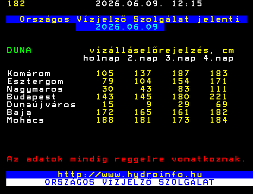 Duna következő 4 napra várható vízállása
