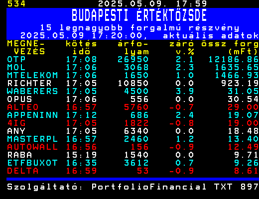 BT legnagyobb forgalm rszvnyei