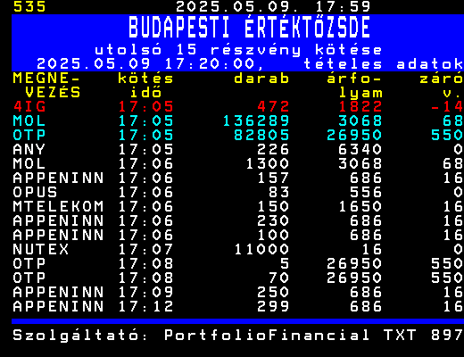 BT utols 15 rszvny ktse